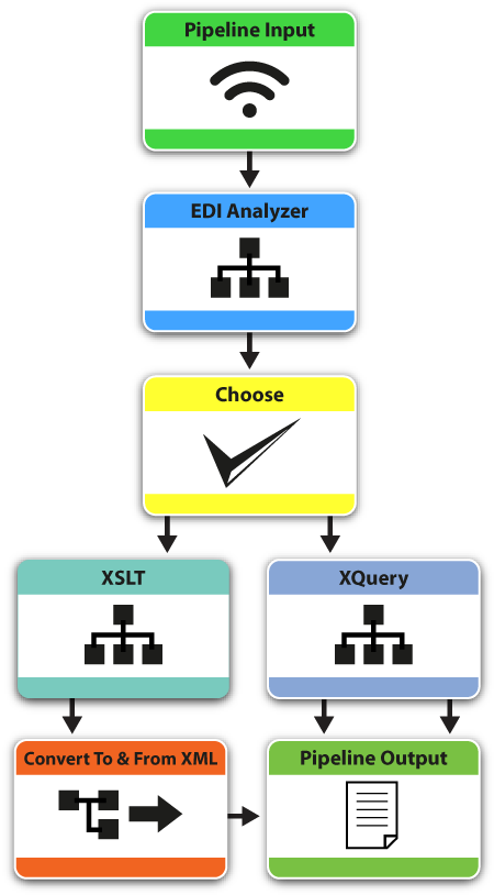 xml-data-conversion-server