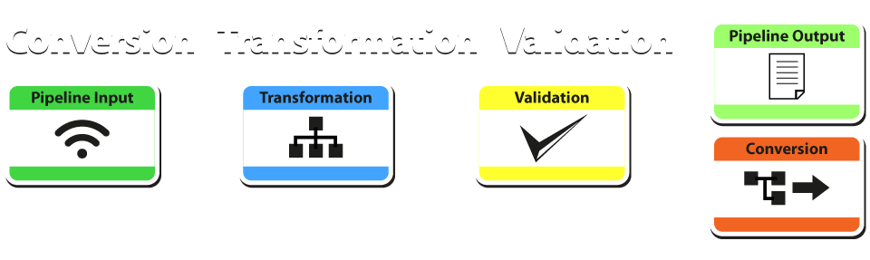 XML Pipeline